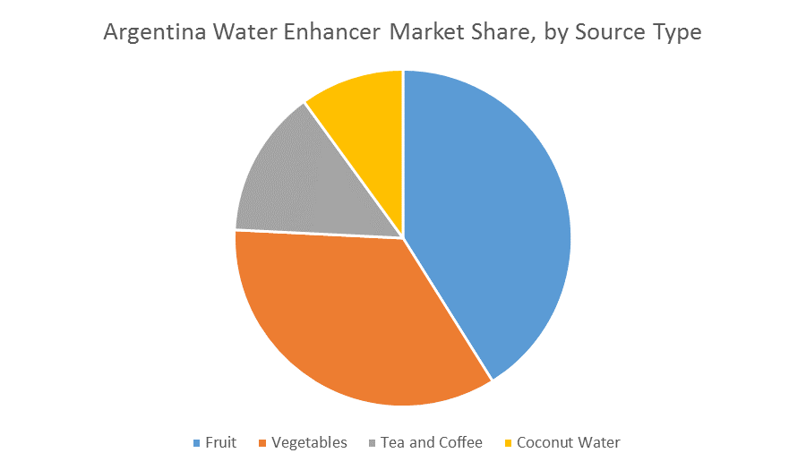 Argentina Water Enhancer Market 2022 27 Industry Share, Size
